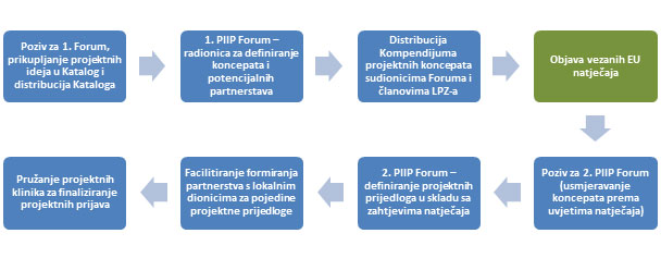 piip-forum-shema